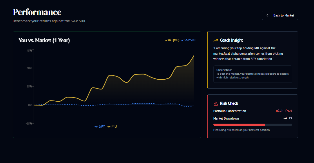 ReFinEd — Performance Analytics